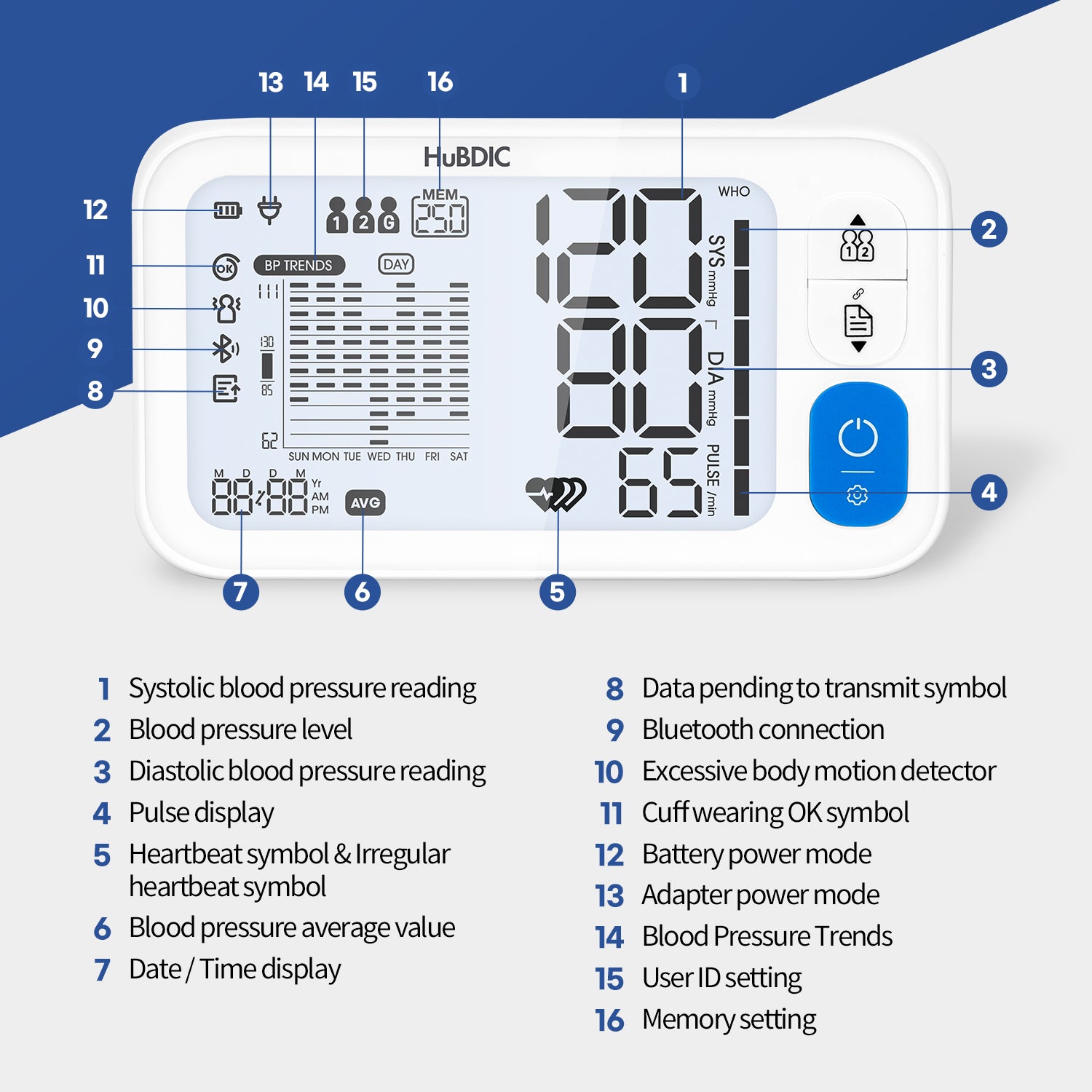HubiCare Blood Pressure Monitor TMB-2088